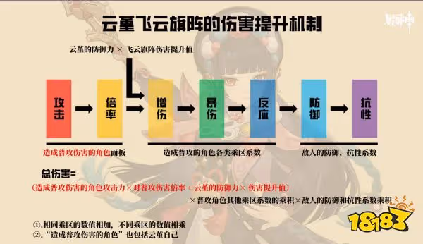 原神雲堇天賦加點順序是什麼 雲堇天賦技能介紹