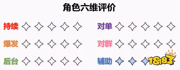 原神雲堇值得培養嗎 雲堇培養建議及角色簡述分享