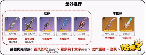 原神雲堇用什麼武器好 雲堇四星五星武器推薦