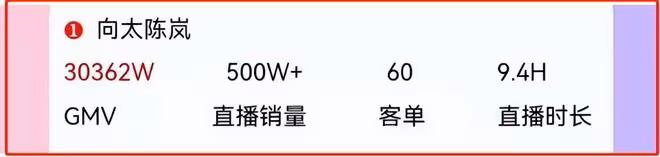 全程傻笑、滿眼戲謔、仿佛在看耍猴，向太陳嵐：窮人的錢真好賺！