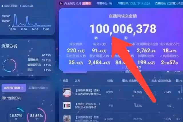 向太直播帶貨賣低價品惹爭議，10年老粉怒取關，贏了人氣輸了口碑