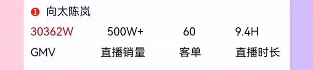 向太直播首秀銷售額破3億,賣床墊疑似內涵張蘭,遭粉絲無情退貨