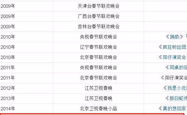 小瀋陽4年沒有新小品，被說到不敢碰，拜託賈玲帶他的樣子很心酸