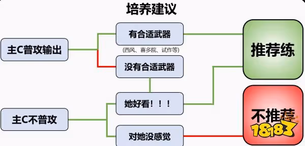 原神雲堇培養攻略合集 雲堇武器聖遺物陣容推薦