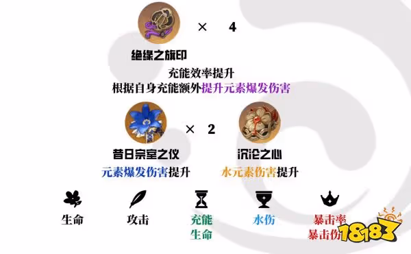 原神夜蘭用什麼聖遺物好 夜蘭聖遺物選擇推薦