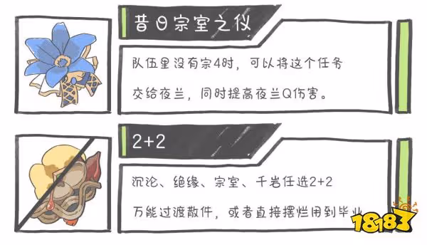 原神夜蘭用什麼聖遺物好 夜蘭聖遺物選擇推薦
