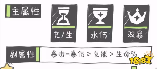 原神夜蘭用什麼聖遺物好 夜蘭聖遺物選擇推薦