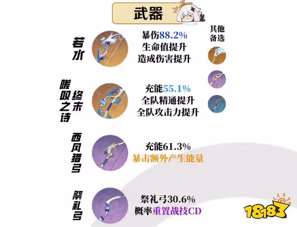 原神夜蘭用什麼武器好 夜蘭四星五星武器推薦