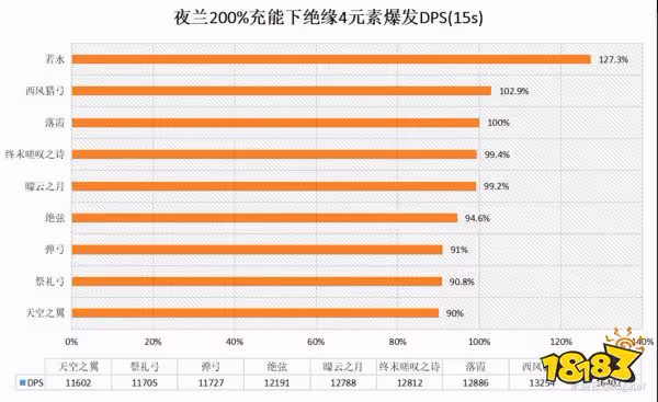 原神夜蘭用什麼武器好 夜蘭四星五星武器推薦