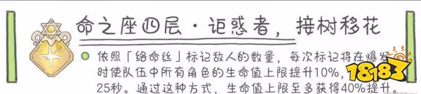原神夜蘭幾命性價比最高 夜蘭命座性價比分享