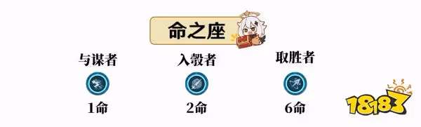 原神夜蘭幾命性價比最高 夜蘭命座性價比分享