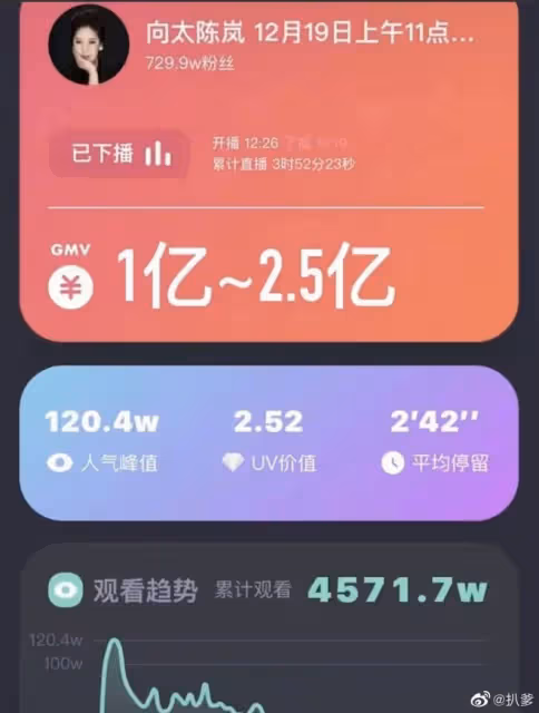 一天7個瓜！大S放棄贍養費，出軌男跟小三復合，向太張蘭互相嘲諷