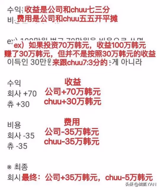 韓娛第一爽文女主！女愛豆打敗資本