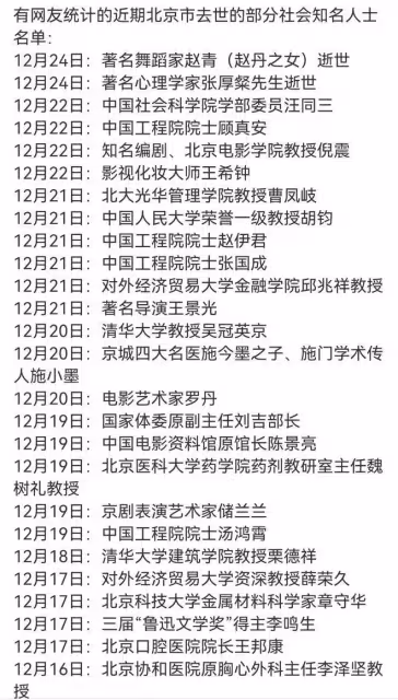 87歲舞蹈家趙青去世，感染新冠後曾康復，平安夜突然無生命體徵