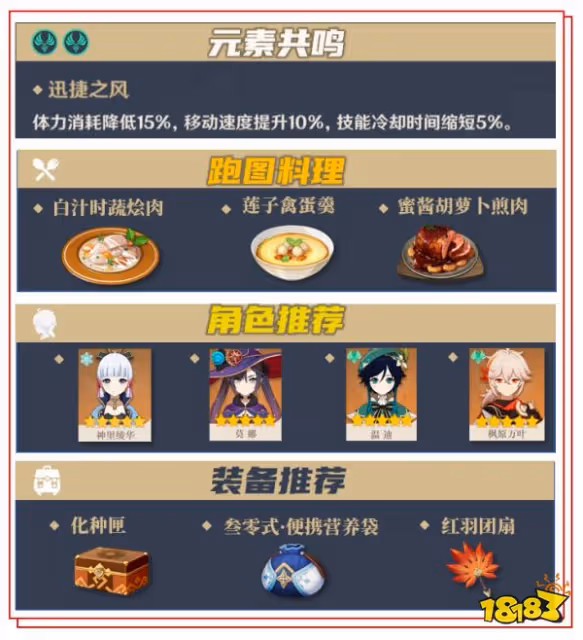 原神胡桃突破材料在哪裡採集 胡桃突破材料採集路線大全