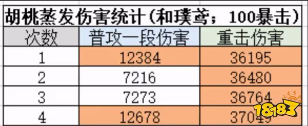 原神胡桃天賦加點順序是什麼 胡桃天賦技能解析