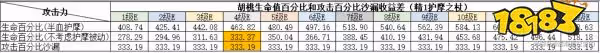 原神胡桃天賦加點順序是什麼 胡桃天賦技能解析