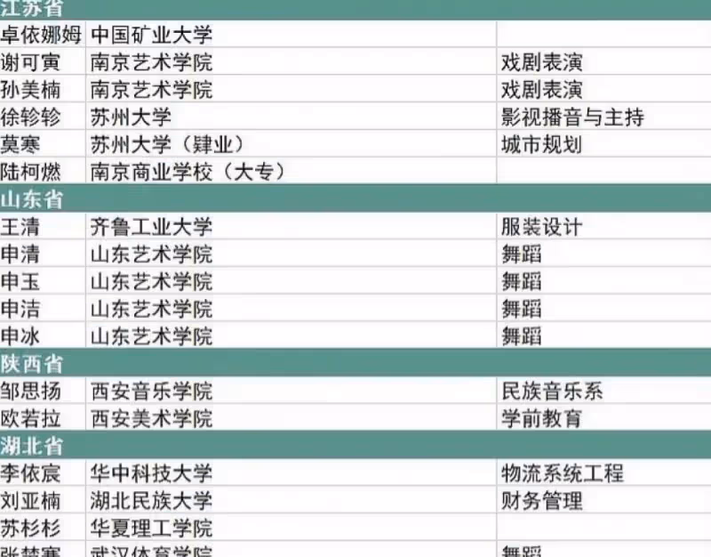 周迅都能被嘲學歷低?王一博吳宣儀這樣的「九漏魚」怎麼辦?
