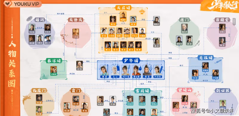 《少年歌行》人物關係圖是怎樣的？《少年歌行》主要人物介紹