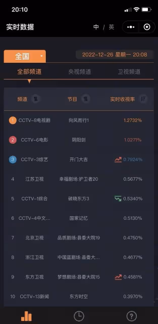 王凱、譚松韻新劇《向風而行》,王凱接不住譚松韻的戲?