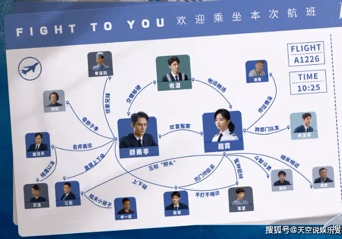《向風而行》主要講述了什麼內容？程霄和顧南亭結局是什麼
