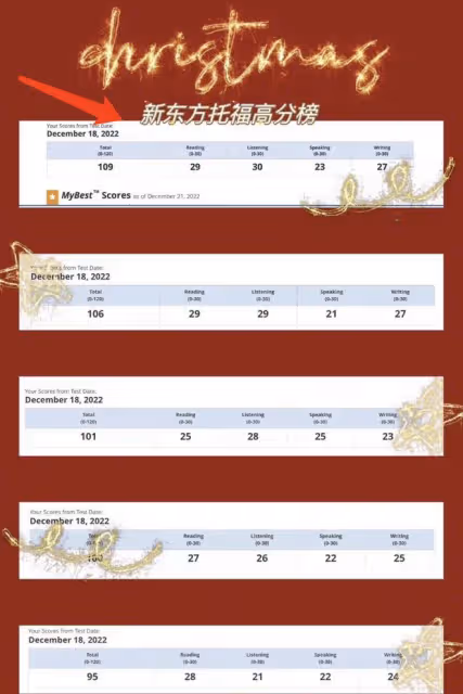 張亮15歲兒子天天曬托福成績,獲109分高分,力證早戀未影響學習