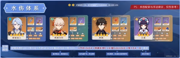 《原神》3.3版神里綾人陣容搭配攻略