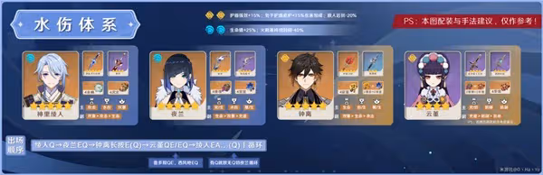 《原神》3.3版神里綾人陣容搭配攻略