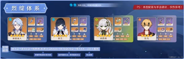 《原神》3.3版神里綾人陣容搭配攻略