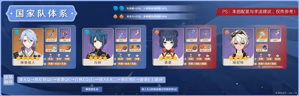 《原神》3.3版神里綾人陣容搭配攻略
