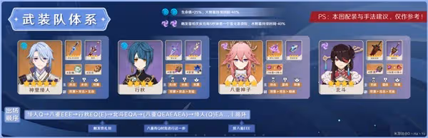 《原神》3.3版神里綾人陣容搭配攻略