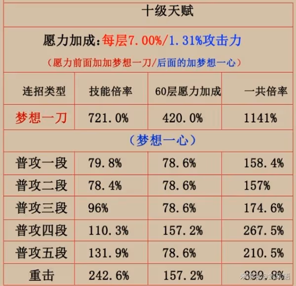 《原神》雷電將軍裝備及隊伍搭配建議