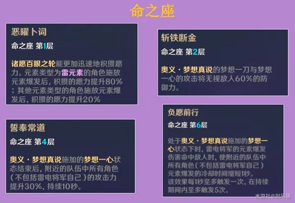 《原神》雷電將軍裝備及隊伍搭配建議