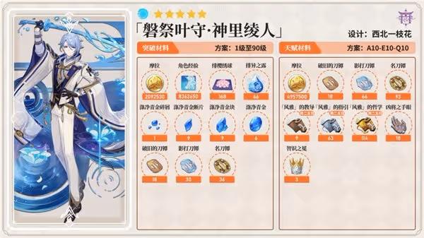 《原神》3.3版神里綾人培養素材全收集攻略