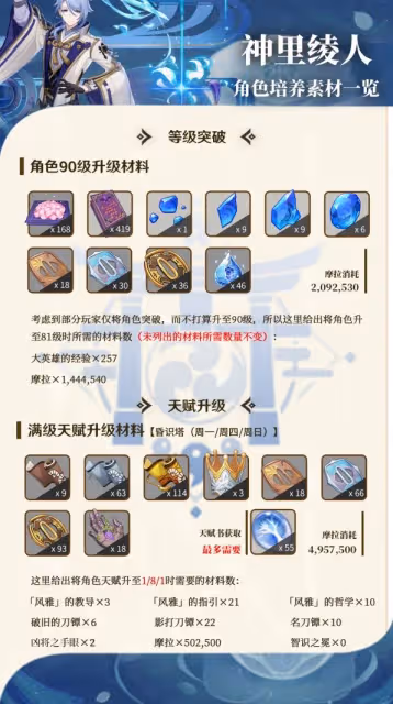 《原神》3.3版神里綾人培養素材全收集攻略