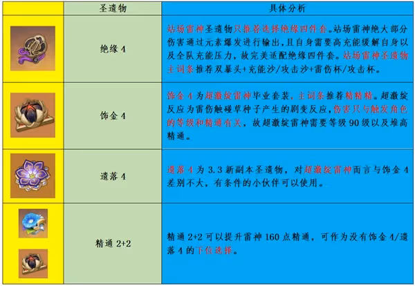 《原神》雷電將軍流派玩法與出裝教學