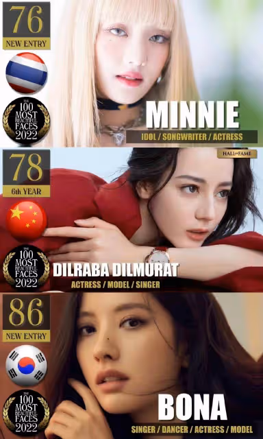 全球最帥最美面孔公布,男星肖戰、王一博,女星娜扎、熱巴等上榜