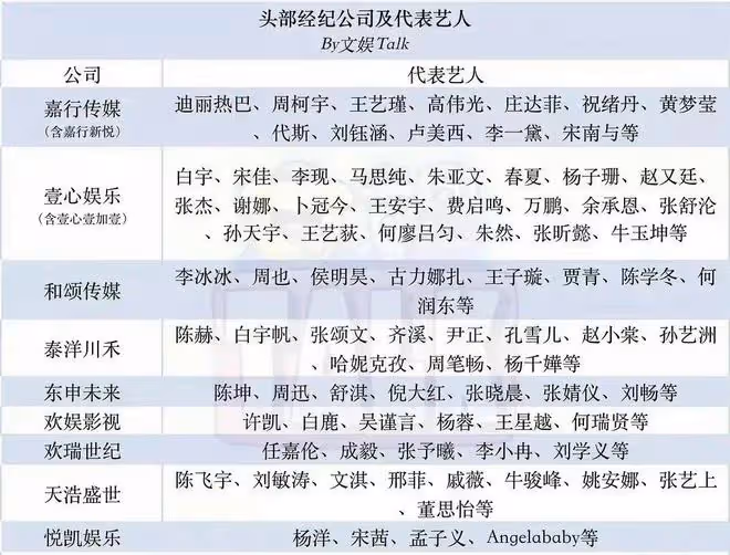 嘉行傳媒被爆欠款一億多，楊冪簽字成責任人，或需擔責償還債務