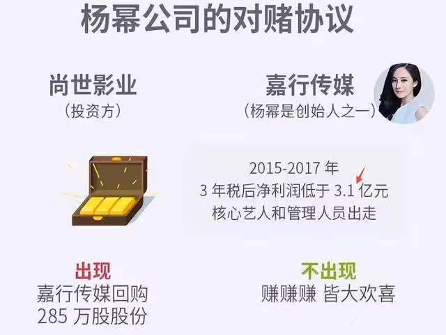 楊冪實慘!離開嘉行仍被公開討債一億多,曾為公司簽3億對賭協議
