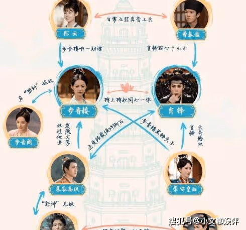 《浮圖緣》人物關係介紹,慕容和高鞏喜歡步音樓嗎?
