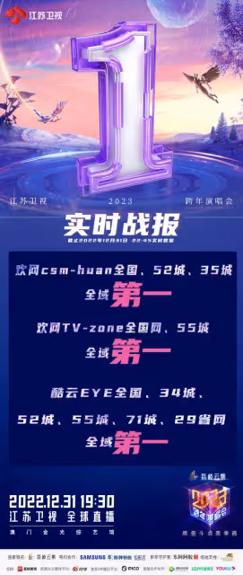 跨年晚會收視全網3個第一，擠爆多個熱搜，江蘇衛視真有你的！