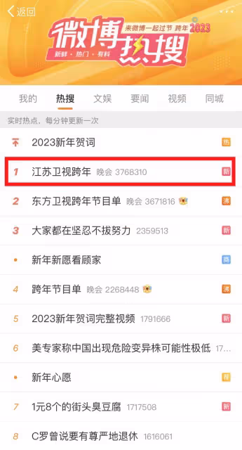 跨年晚會收視全網3個第一，擠爆多個熱搜，江蘇衛視真有你的！