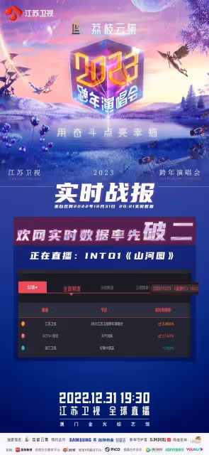 跨年晚會收視全網3個第一，擠爆多個熱搜，江蘇衛視真有你的！