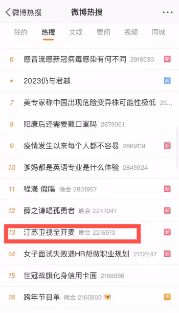 跨年晚會收視全網3個第一，擠爆多個熱搜，江蘇衛視真有你的！