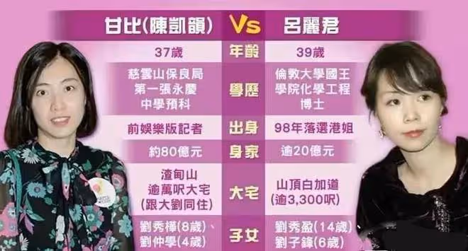 不會復合，她欠錢遇危機！劉鑾雄開記者會解釋他和呂麗君真實關係