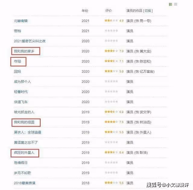 黃渤的百億影帝水分有多高?沈騰20天斬獲25億,他的電影卻翻車了