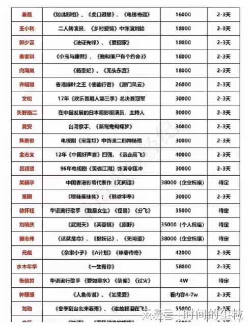 明星的嘴是開過光嗎？一條祝福視頻能賣20萬，這賺錢也太容易了！