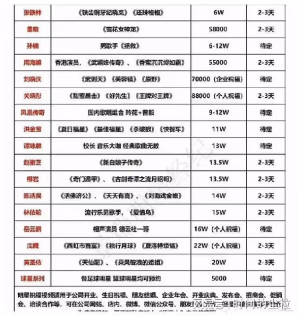 明星的嘴是開過光嗎？一條祝福視頻能賣20萬，這賺錢也太容易了！