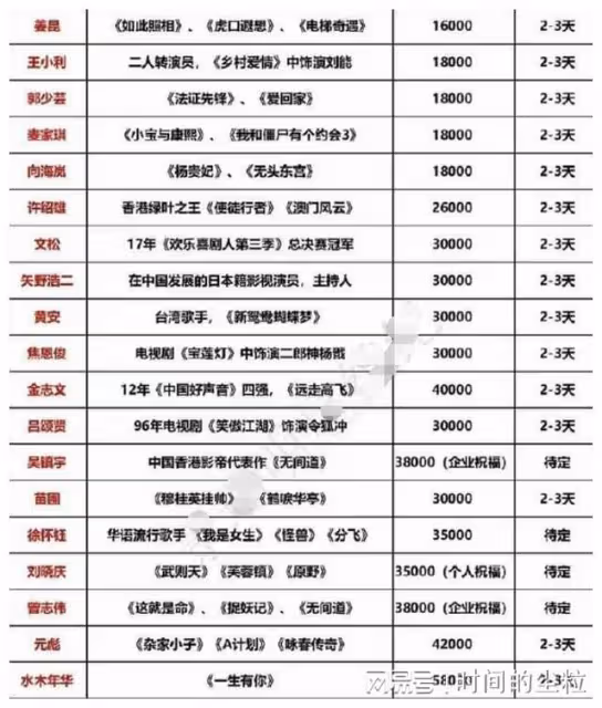 明星撈錢無下限，直播帶貨、商演走穴、開店割韭菜，吃相太難看
