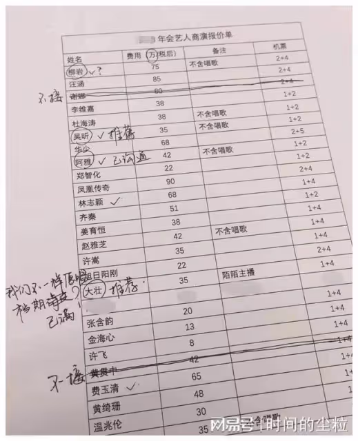 明星撈錢無下限，直播帶貨、商演走穴、開店割韭菜，吃相太難看